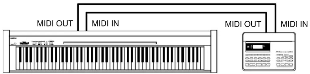 KAWAI L1 - Anschluß an einen externen Sequenzer - 1