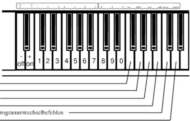 KAWAI L1 - HINWEIS: - 1