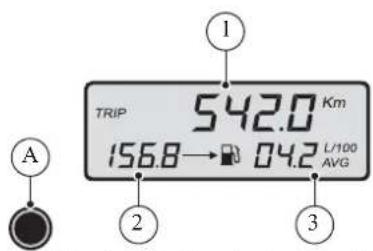 TRIP 542.0 Km 156.8→ 04.2 L/100 AVG A ① ② ③