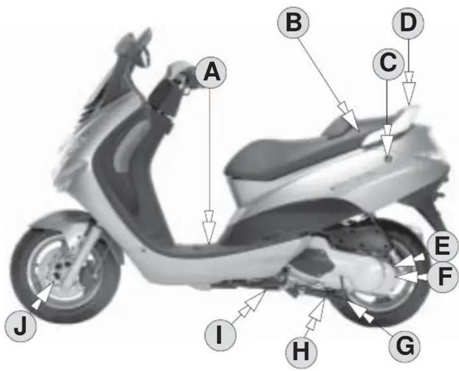 PEUGEOT Elystar 150cc - Gebrauch des Fahrzeuges - 1