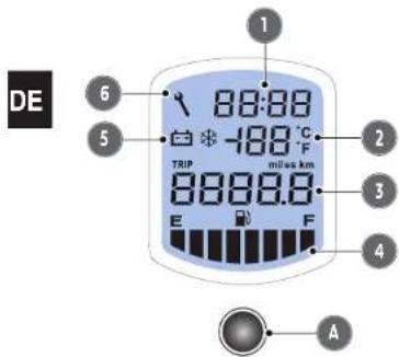 DE 88:88 -188 °C miles km TRIP 8000.0 E F 2 3 4 A