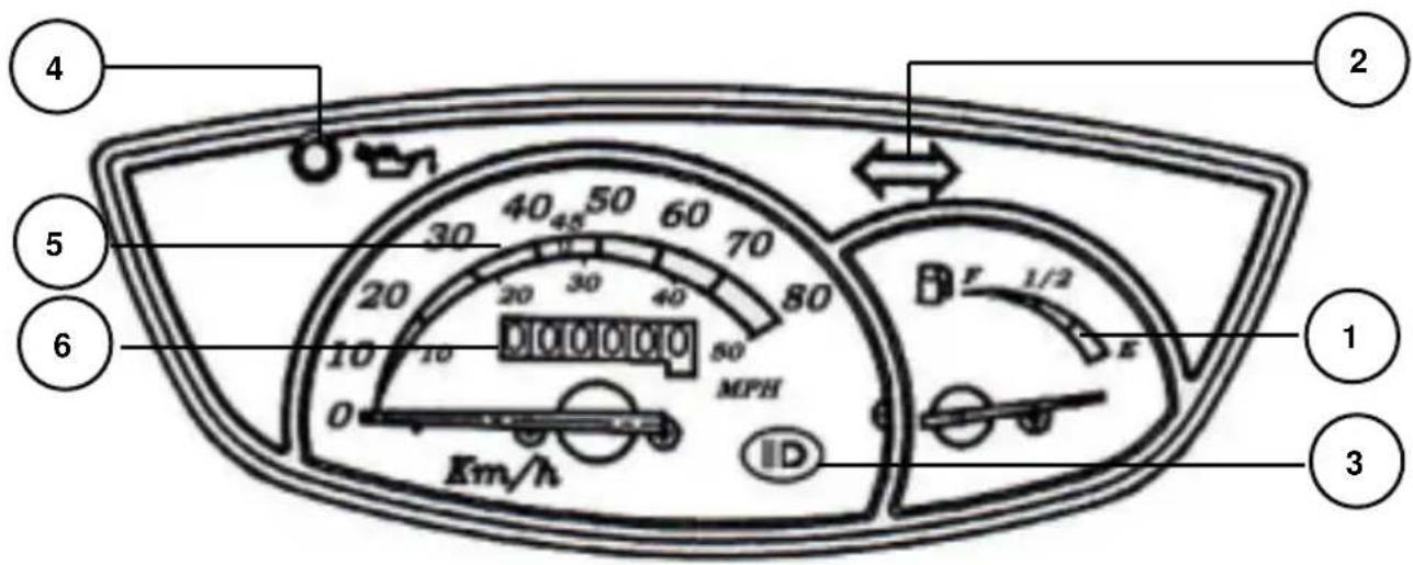 SYM DD - Gauges - 1