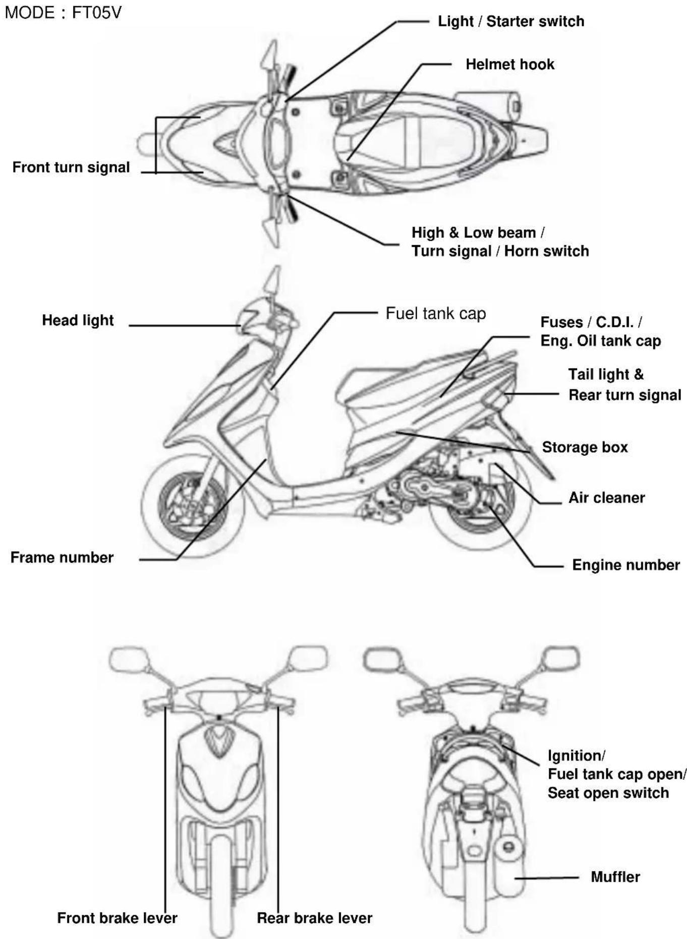 SYM DD - 2.CONTROL LOCATION - 1