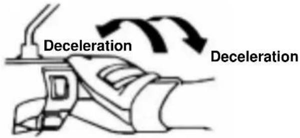 SYM DD - THE CONTROL OF THROTTLE VALVE HANDLE - 1