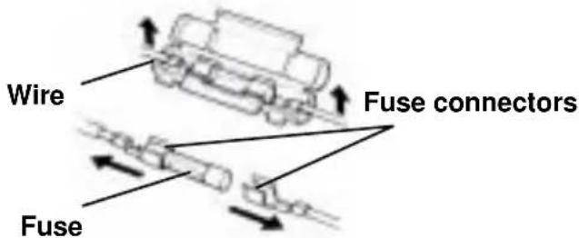 SYM DD - CHECKING AND CHANGING FUSES - 1