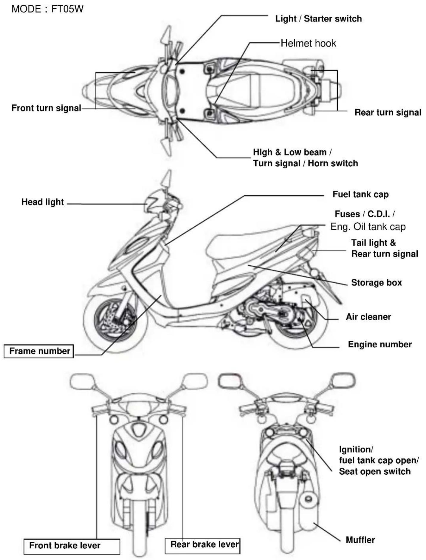 SYM DD - 2.CONTROL LOCATION - 2