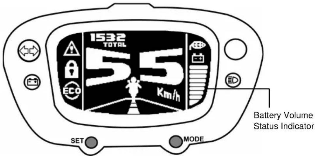 SYM E-Virid - Battery Volume Status Indicator - 1