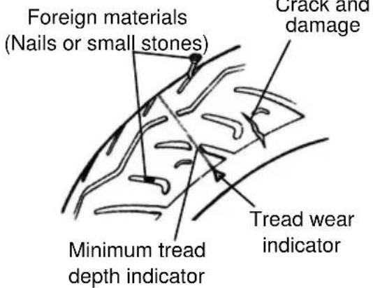 SYM E-Virid - PLEASE REFER TO SPECIFICATIONS FOR STANDARD TIRE PRESSURE - 1