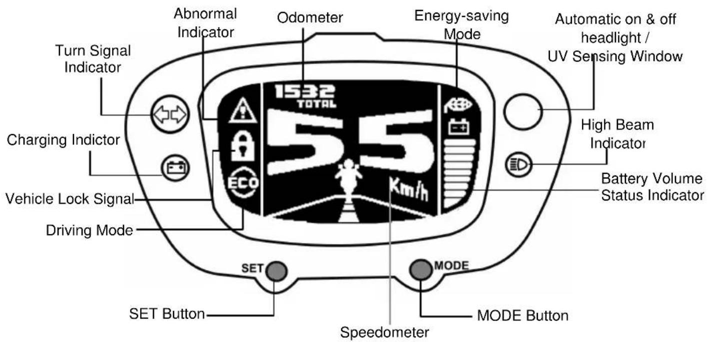 SYM E-Virid - GAUGES - 1