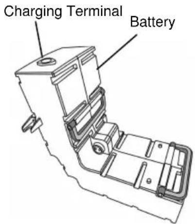 SYM E-Virid - BATTERY CHARGING INSTRUCTION - 2