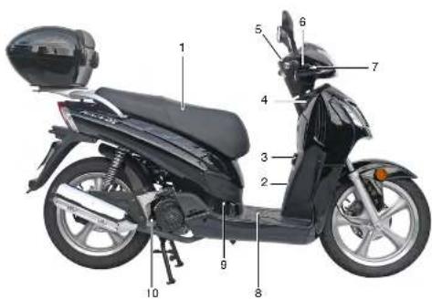 Sachs Futuro 125 (2010) - Fahrzeugansicht rechts - 1