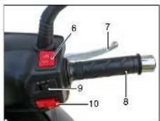 Sachs Futuro 125 (2010) - Kontrollleuchten - 6