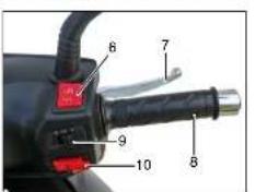 Sachs Futuro 125 (2010) - Kontrollleuchten - 20