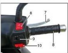 Sachs Futuro 125 (2010) - Kontrollleuchten - 7