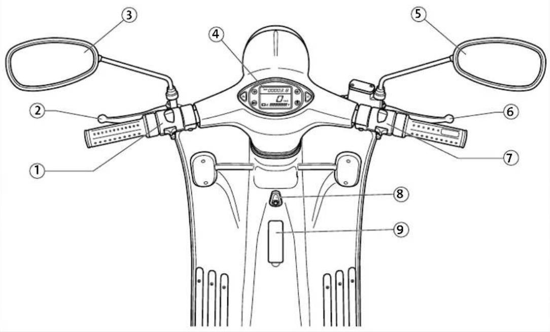 Emco Nova R 2000 - Übersicht Hauptbauteile - 2