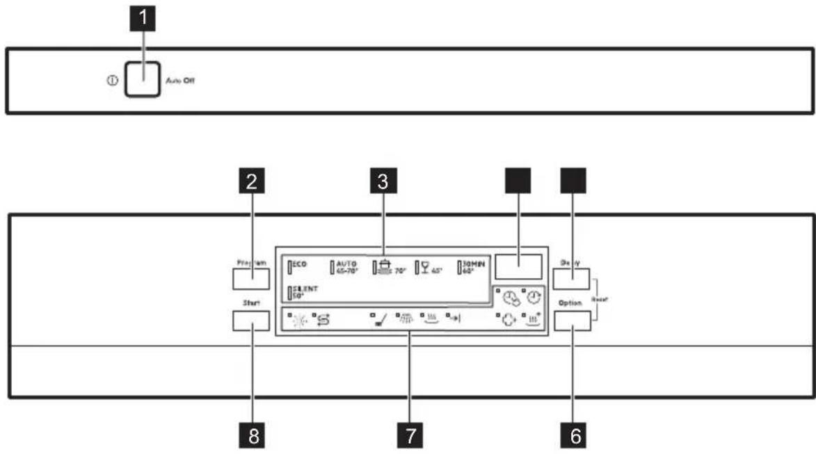 1 ① Auto Off 2 3 Program Start ECO AUTO 70° 45° 65° 30MIN SELECT 50° 8 7 6 Delay Option Reset