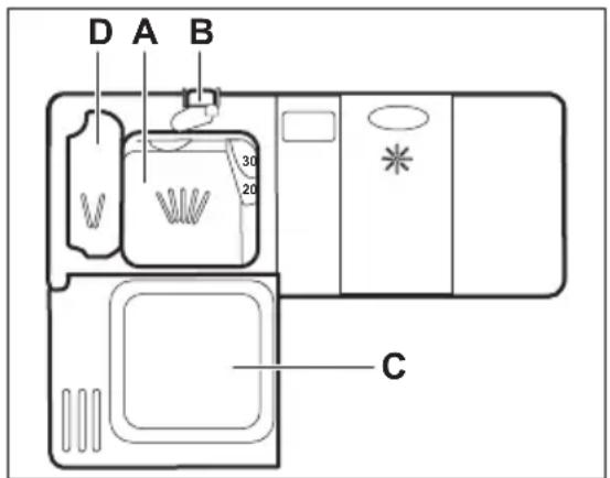 D A B 30 20 C
