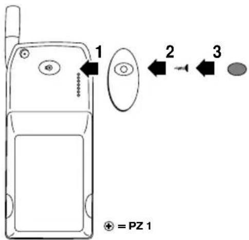 1 2 3 ⊕ = PZ 1