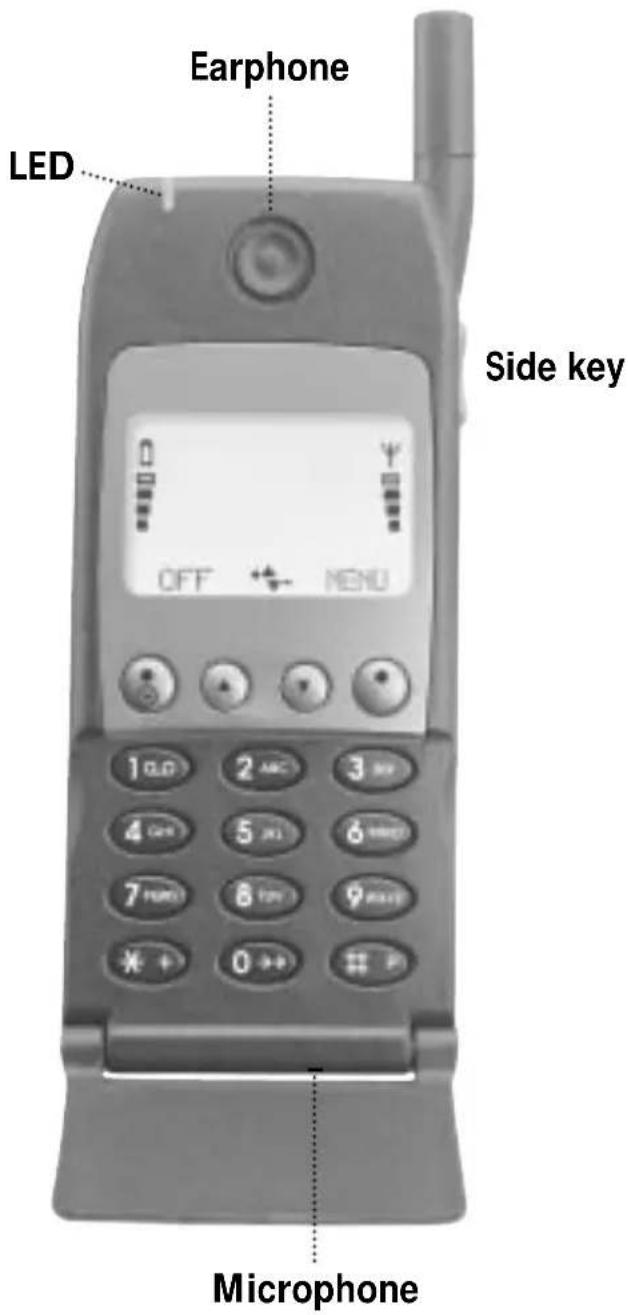 Earphone LED Side key OFF MENU 10.0 2 MEC 3 MT 4 GHz 5 JUN 6 MHz 7 MHz 8 FAN 9 MHz * + 0 ++ P Microphone