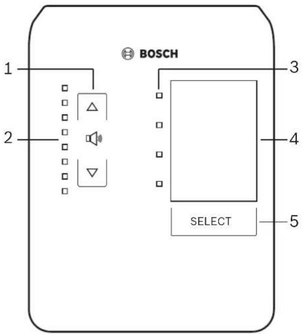 BOSCH 1 2 3 4 SELECT 5