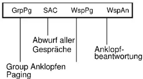 AVAYA 6408plus - Selbstkonfigurierung (1/3) - 2