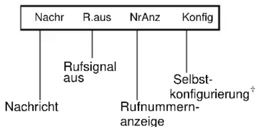 AVAYA 6408plus - Aufrufen des Soft-Tasten-Modus und Anzeige der drei Funktionsmenüs - 3