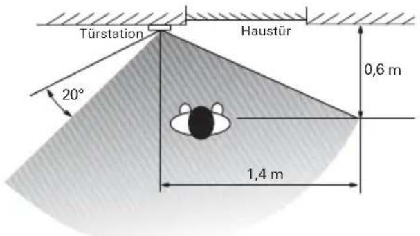 Gira 2560 20 - Erfassungsbereich der Farbkamera - 2