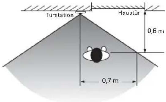 Gira 2560 20 - Erfassungsbereich der Farbkamera - 1