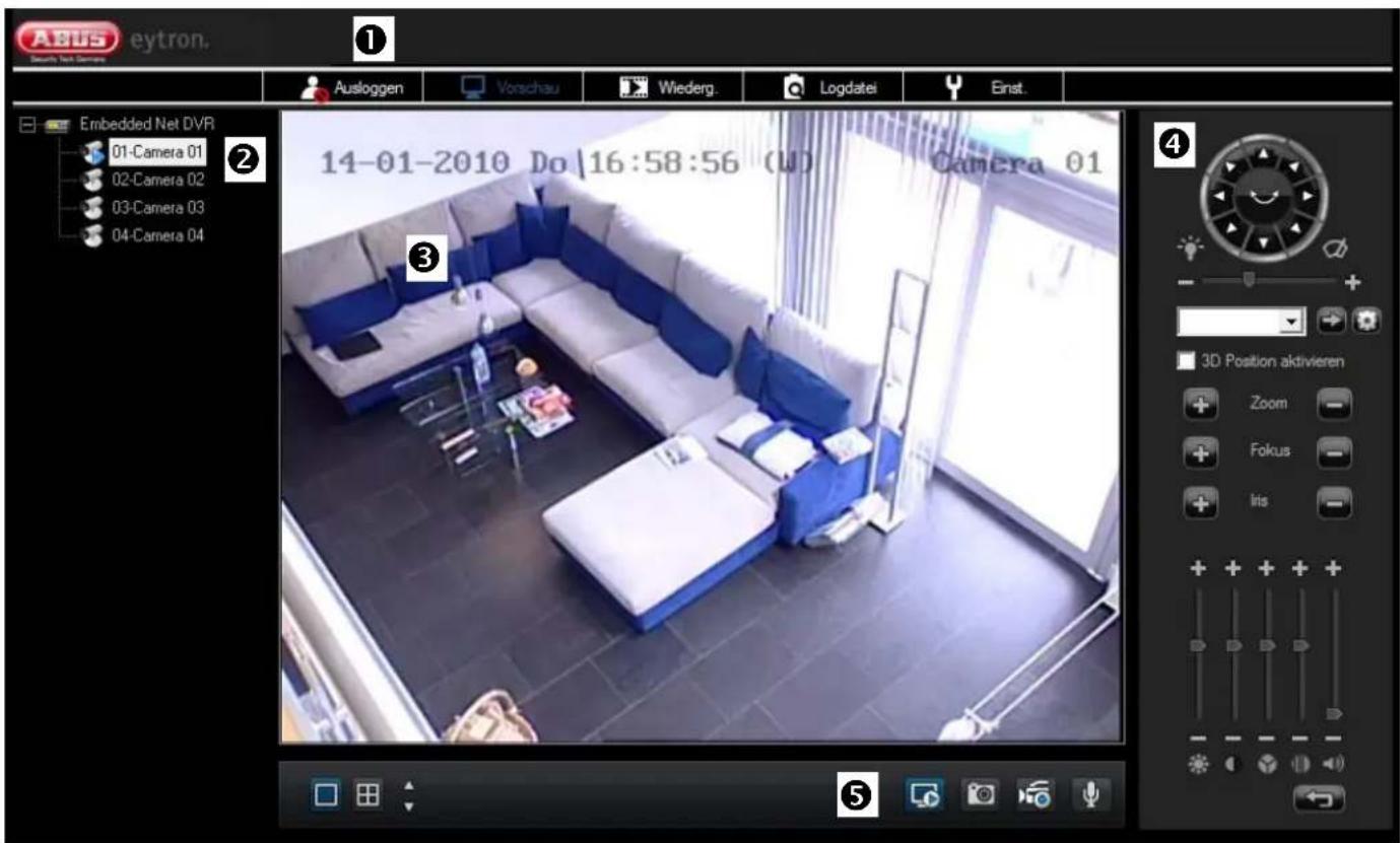 AEBUS eytron. 1 Ausloggen Vorschau Wiederg. Logdatei Einst. Embedded Net DVR 01-Camera 01 02-Camera 02 03-Camera 03 04-Camera 04 14-01-2010 Do | 16:58:56 (U) Camera 01 3 ② ③ ④ 3D Position aktivieren Zoom Fokus lits ⑤