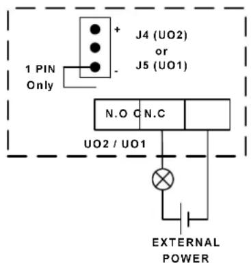 J4 (UO2) or J5 (UO1) 1 PIN Only N.O C N.C UO2 / UO1 EXTERNAL POWER