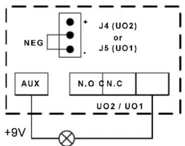 NEG + J4 (UO2) or J5 (UO1) AUX N.O C N.C +9V UO2 / UO1