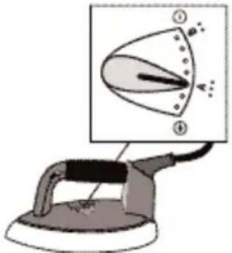 LAURASTAR Premium Evolution - Position "B": - 1