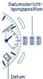 FESTINA MFS60-61 - EINSTELLUNG DES DATUMS - 1