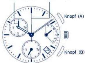 FESTINA MFS60-61 - VERWENDUNG DES CHRONOGRAPHEN - 1