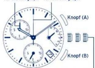 FESTINA MFS60-61 - EINSTELLUNG DER NULLPOSITION DER ZEIGER FÜR DEN CHRONOGRAPH (nach dem Austauschen der Batterie) - 1