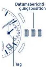 FESTINA MFS60-61 - EINSTELLUNG DES TAGS - 1