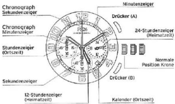 FESTINA MFS16 - GRUNDSATZLICHE SPEZIFIKATIONEN - 3