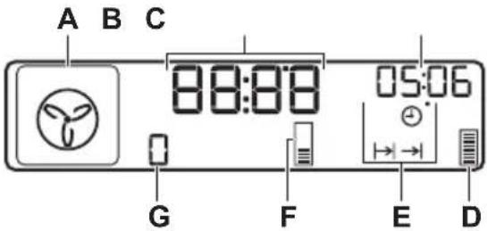 PROGRESS PCD46100X - Display - 1
