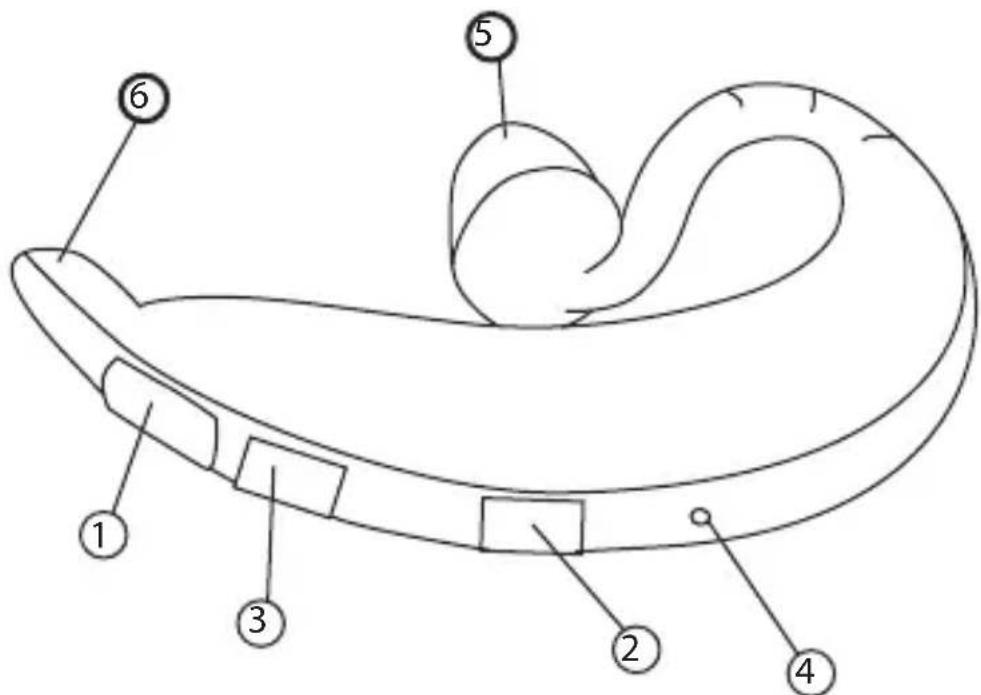 Diagram of a curved object with numbered parts labeled 1 through 6