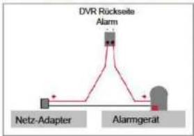ELRO DVR158S - Alarmanschluss - 1