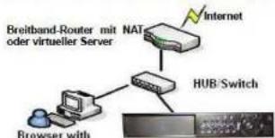ELRO DVR158S - Netzwerk - 1