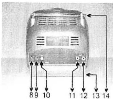 ELRO CS96S - Rückseite - 2