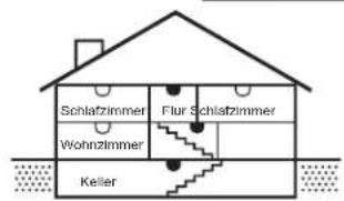 ELRO Cavius 2002-023 - Die besten Plätze für die Montage des Melders: - 4
