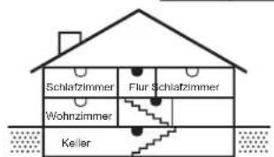 ELRO Cavius 2001-023 - Die besten Orte für die Montage des Rauchmelders: - 3