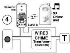 ELRO SX32 - Operation - 1