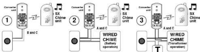 ELRO SX32 - Wiring Installation - 6