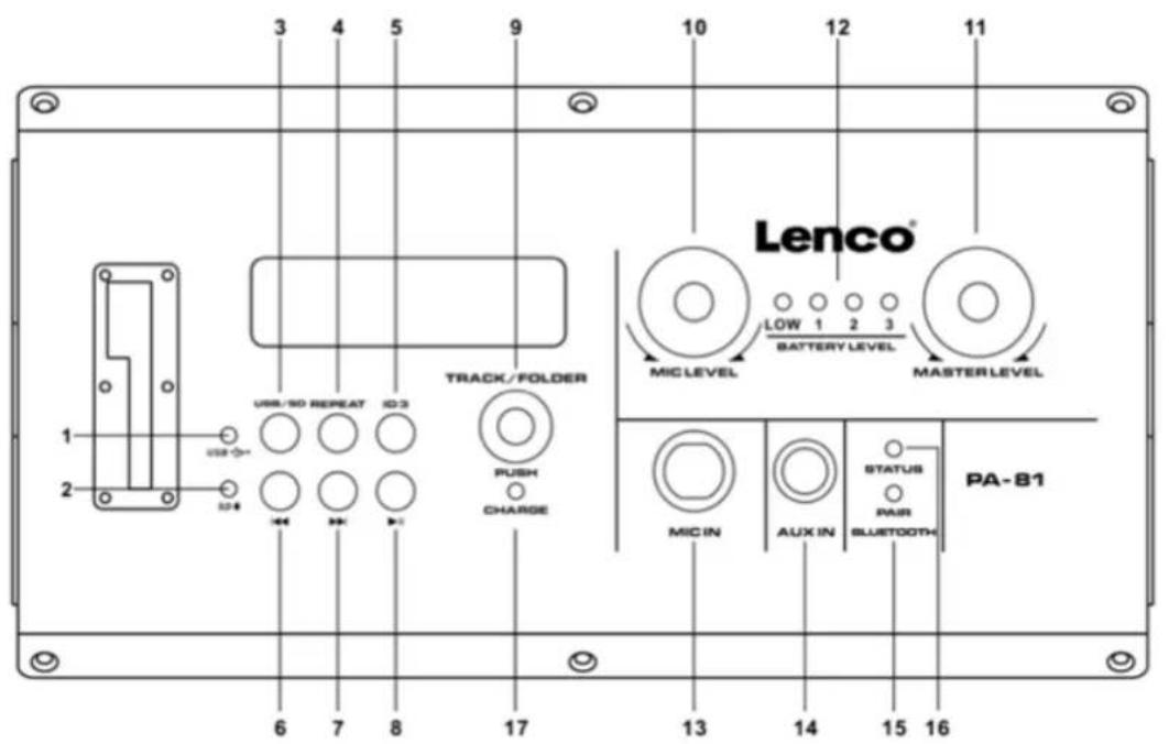 LENCO PA-81 - Tasten und Funktionen - 1