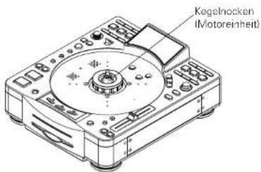 Kegelnocken (Motoreinheit)