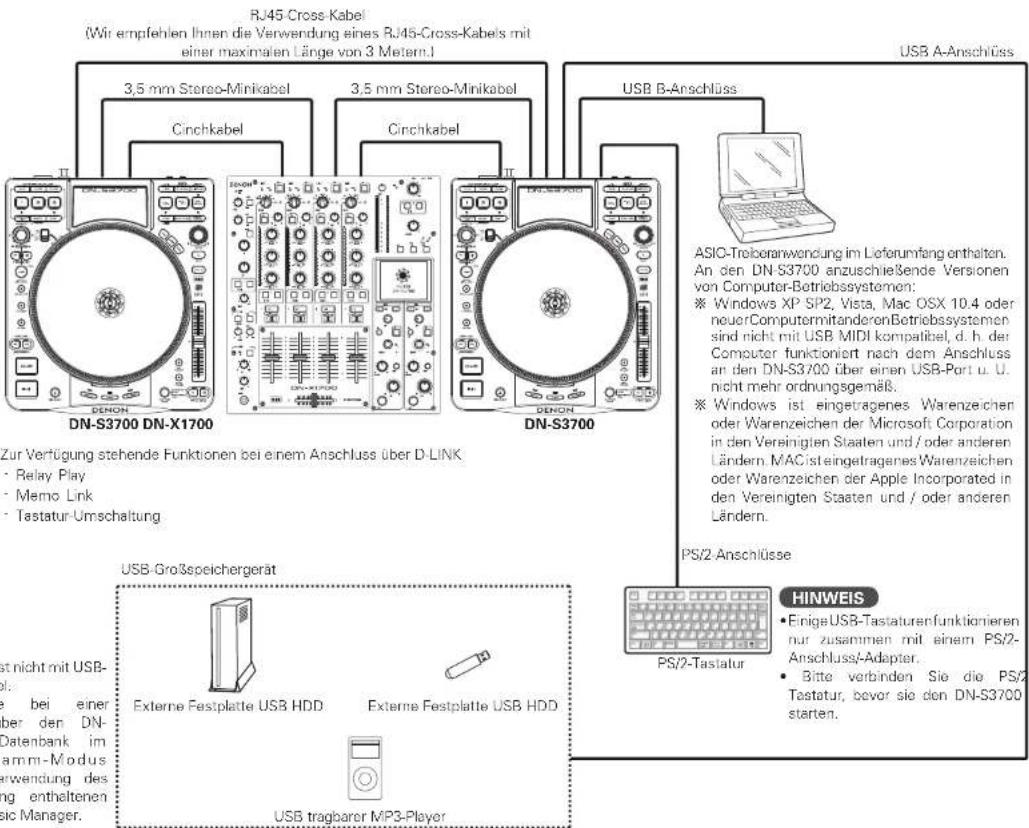 DENON DN-S3700 - HINWEIS - 1