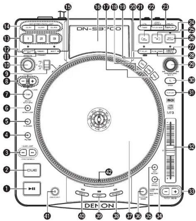 DENON DN-S3700 - Oberes Bedienfeld - 2